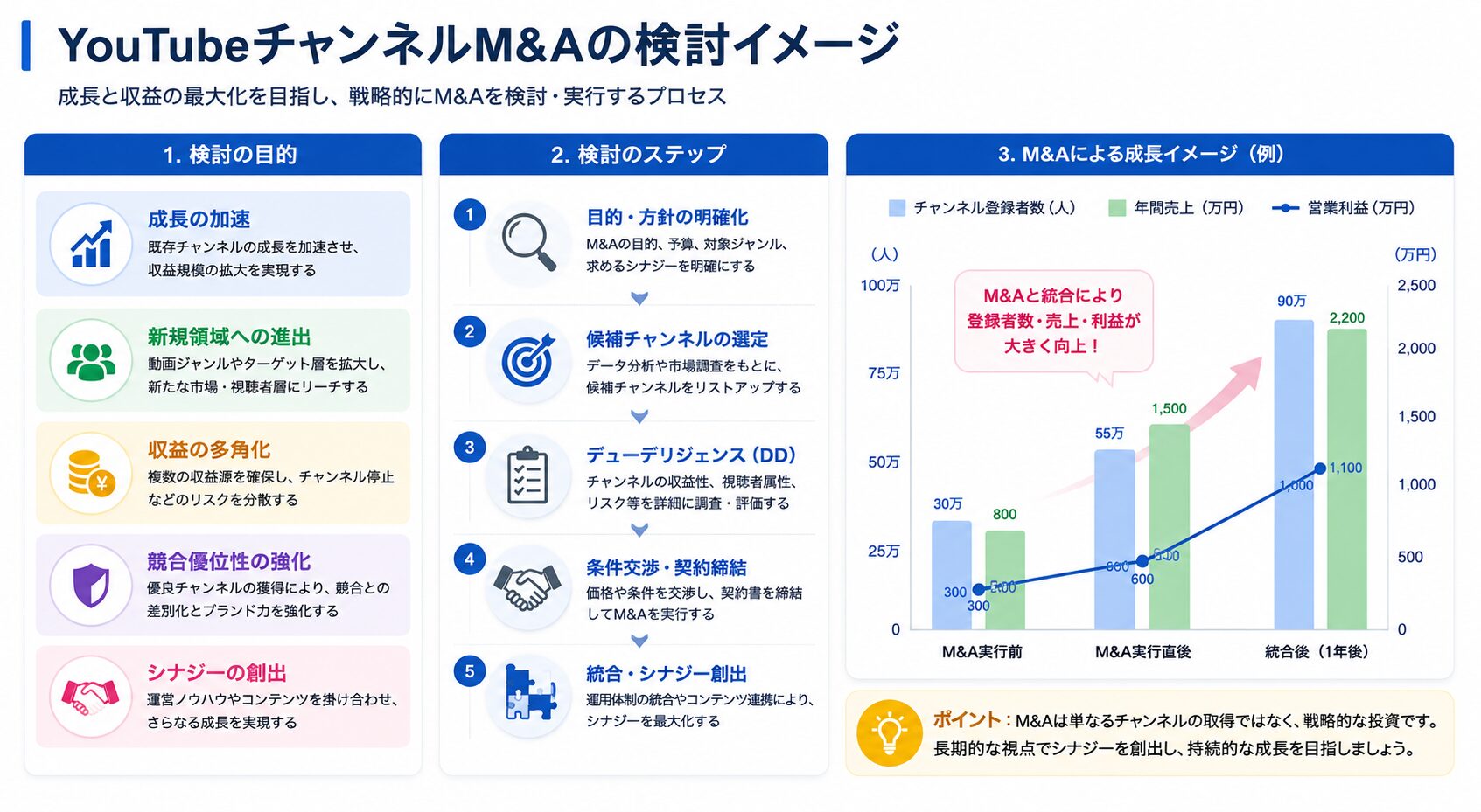 YouTubeチャンネルM&Aとは？未経験の経営者が知っておきたい買収の基礎とリスクの見極め方