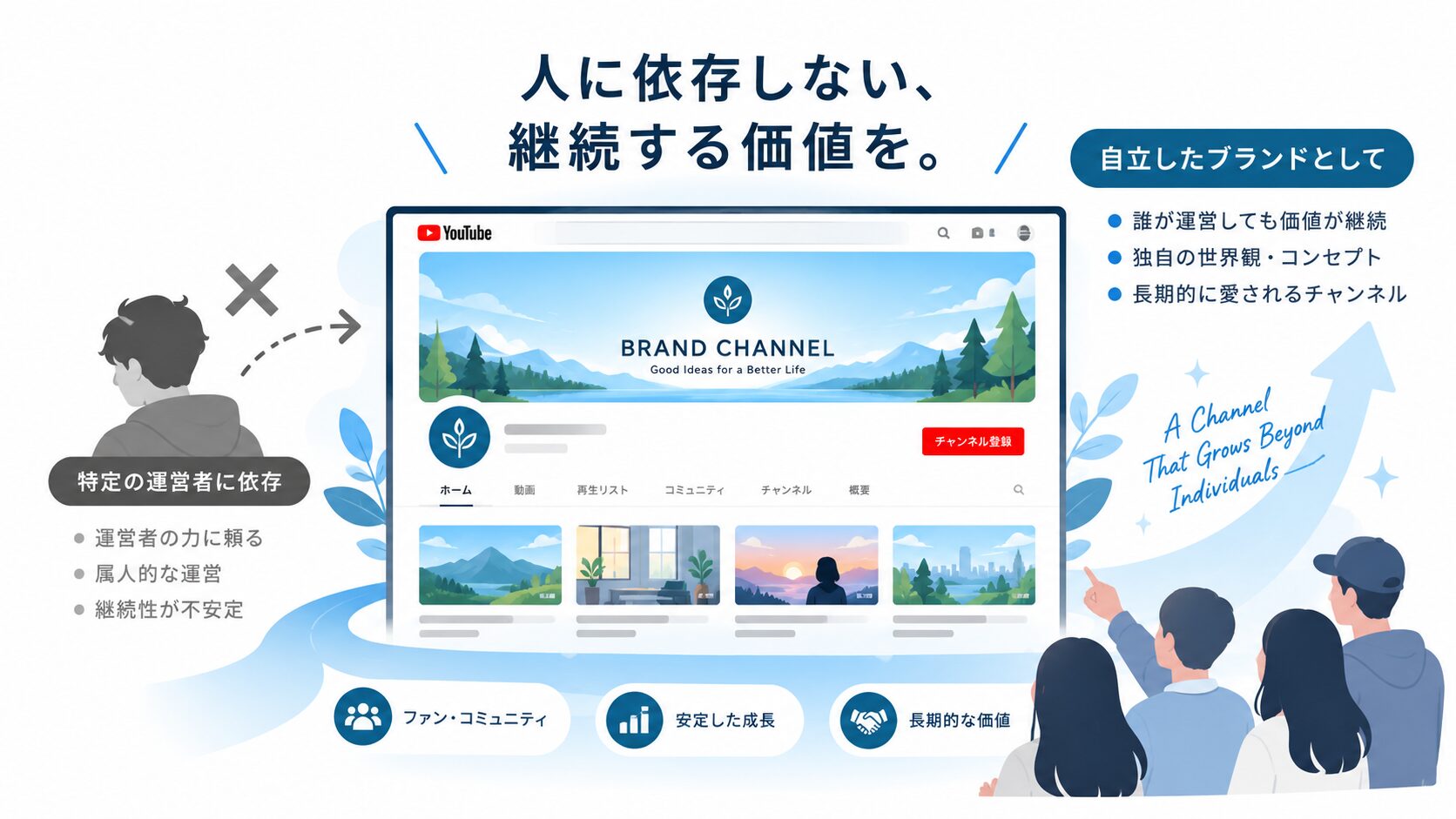 YouTubeチャンネル売却を見据えるなら「ブランドの自立」がカギになる理由